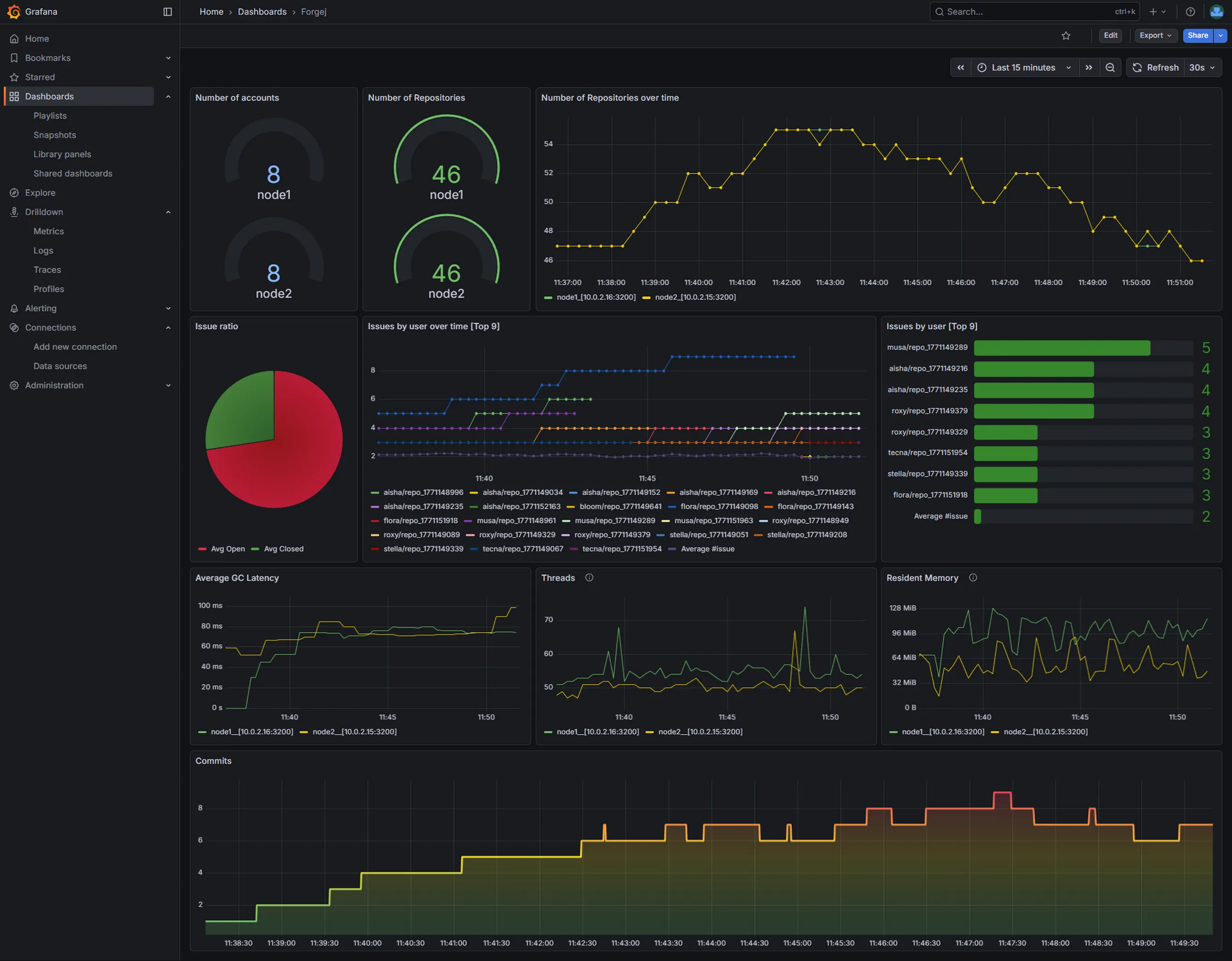Si, abbiamo usato le winx come utenti di test